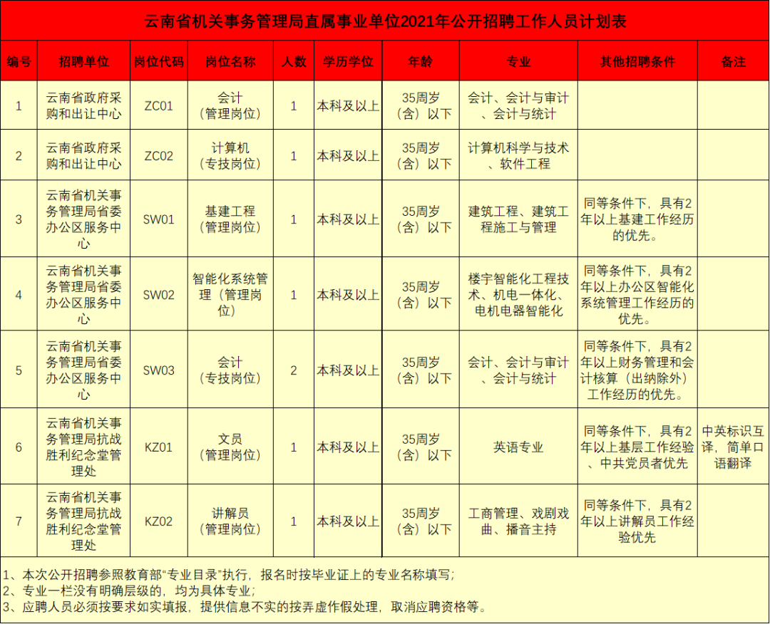 玉溪发布(微信)