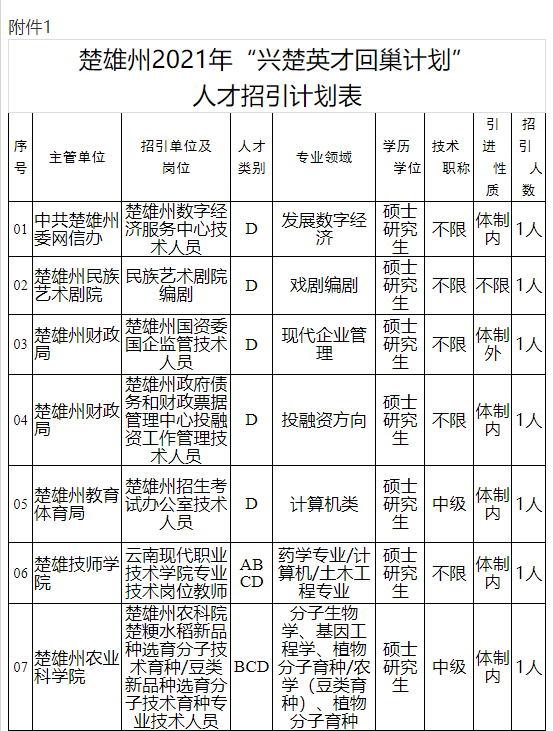 玉溪发布(微信)