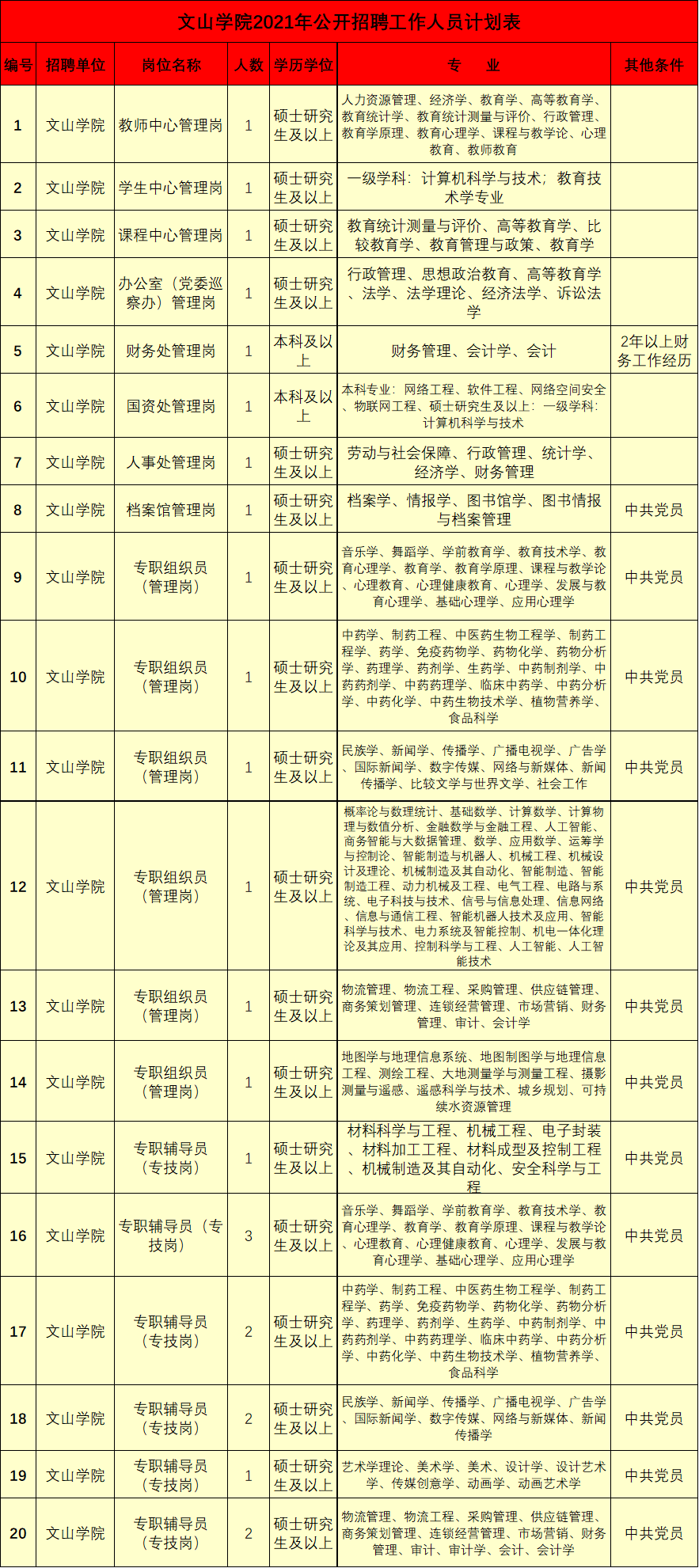 玉溪发布(微信)