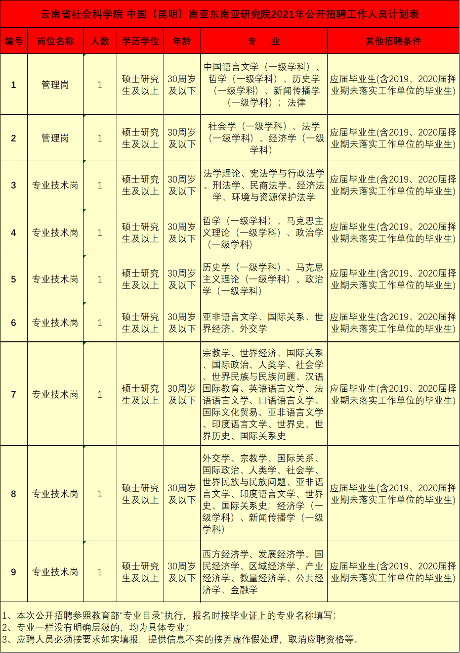 玉溪发布(微信)