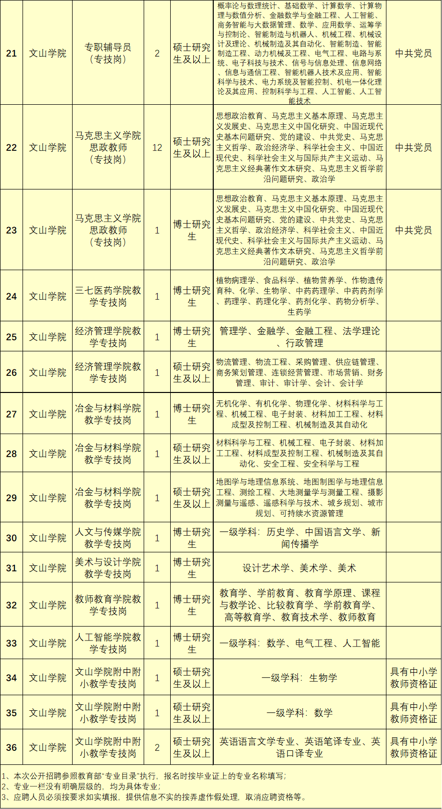 玉溪发布(微信)