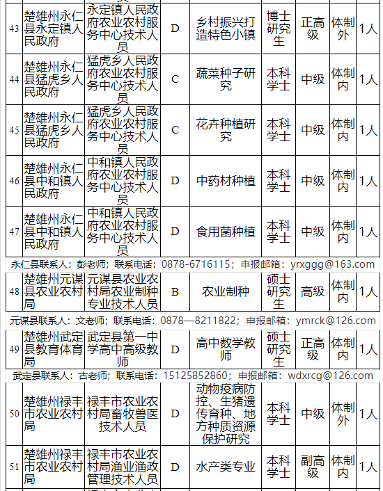 玉溪发布(微信)