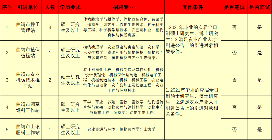 玉溪发布(微信)