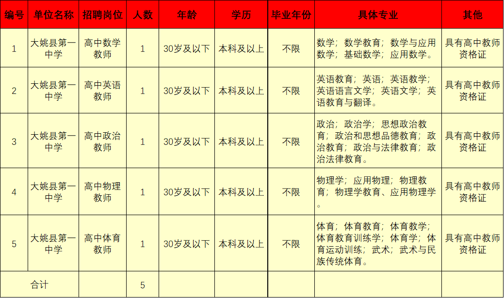 玉溪发布(微信)