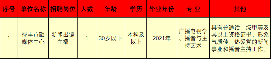 玉溪发布(微信)