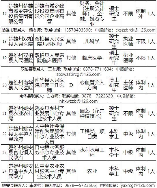 玉溪发布(微信)