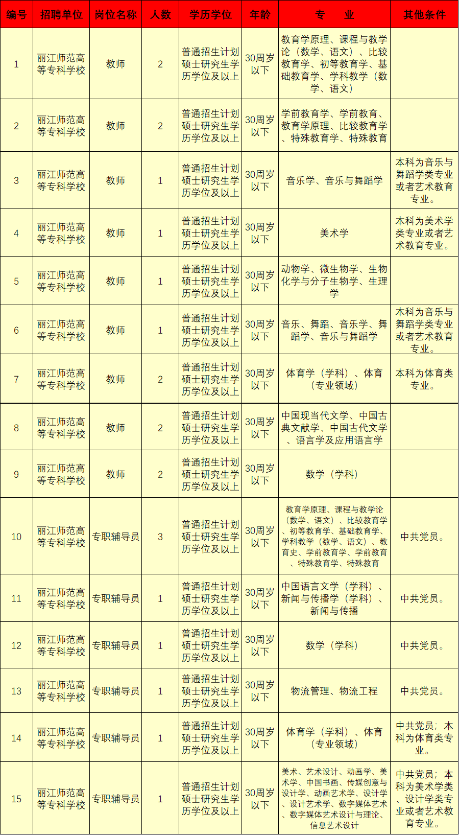 玉溪发布(微信)