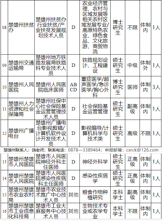 玉溪发布(微信)