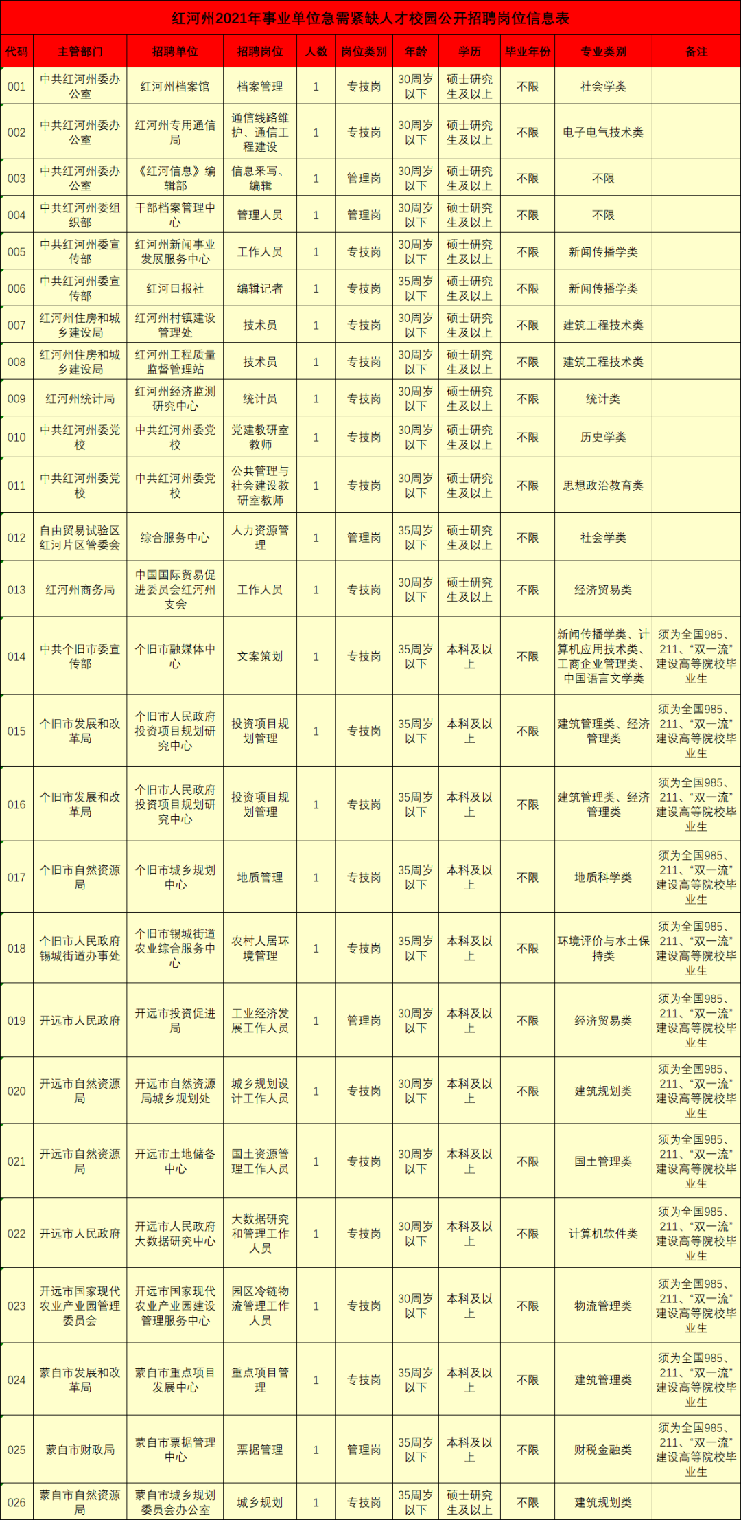 玉溪发布(微信)