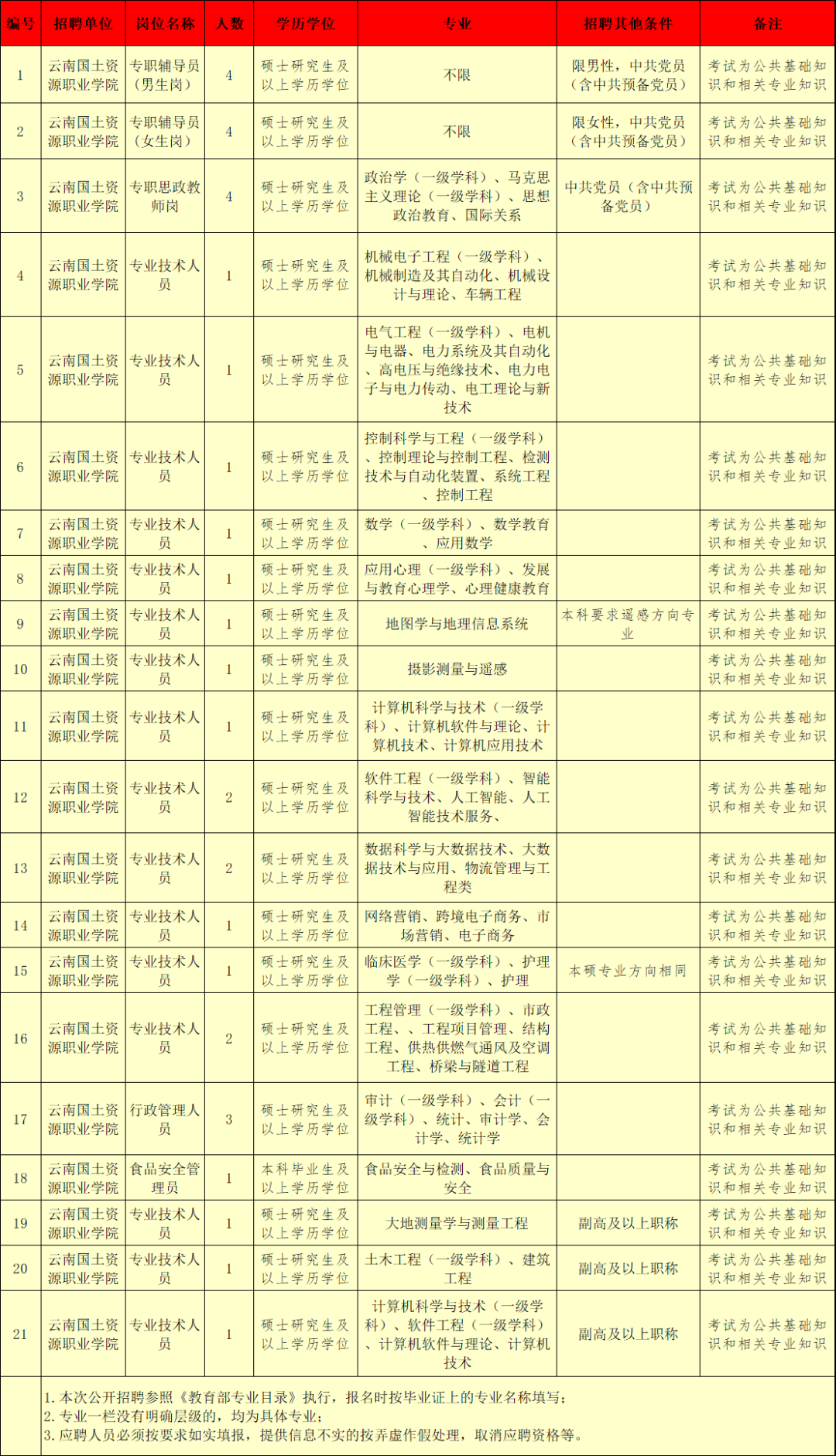 玉溪发布(微信)