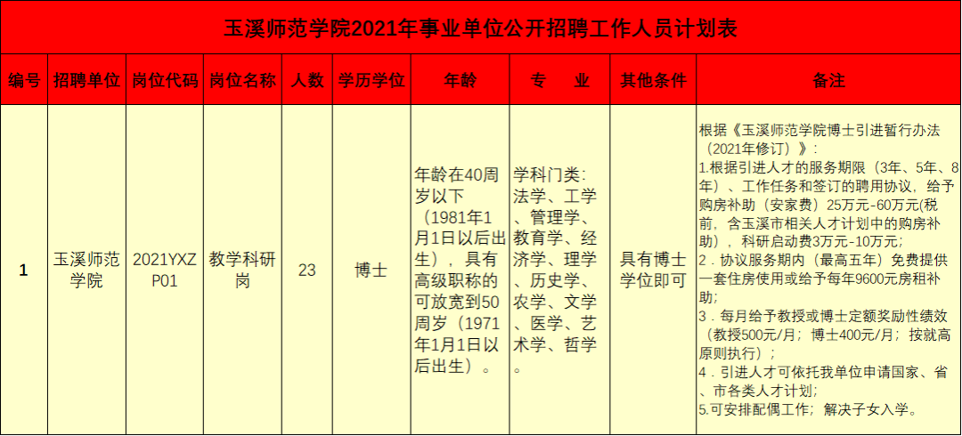 玉溪发布(微信)
