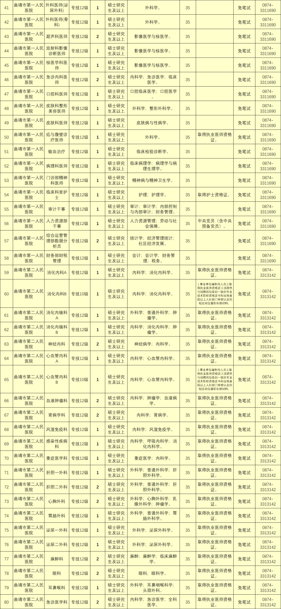 玉溪发布(微信)