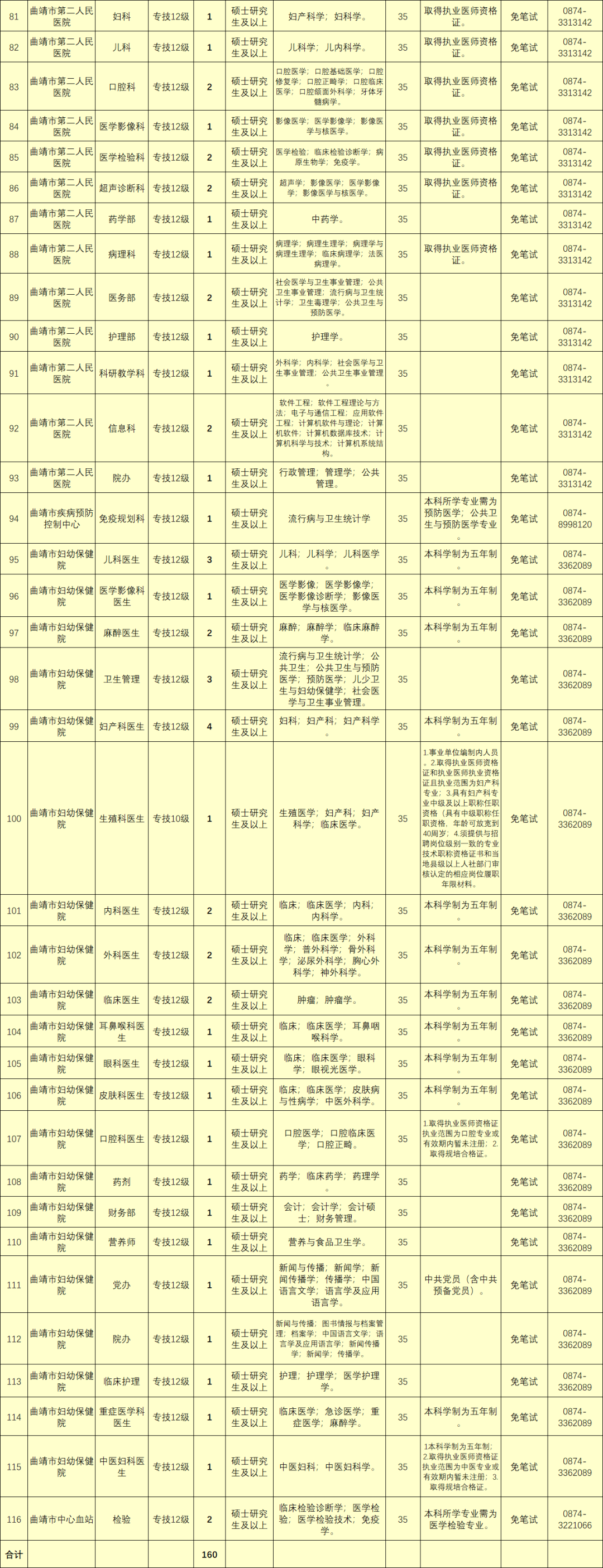 玉溪发布(微信)