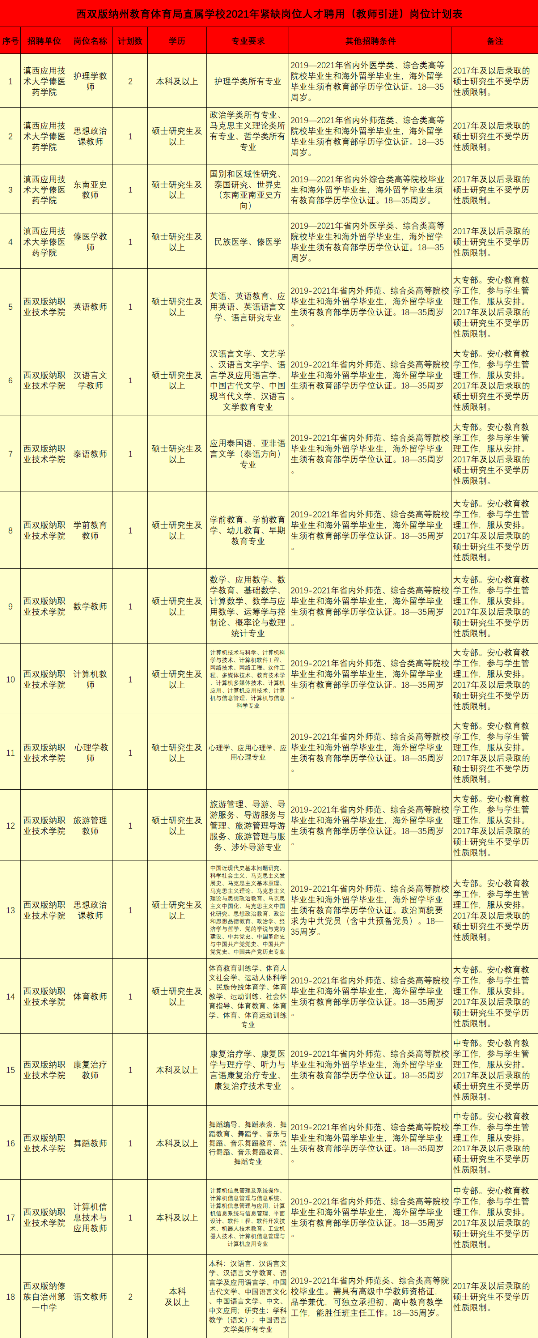 玉溪发布(微信)