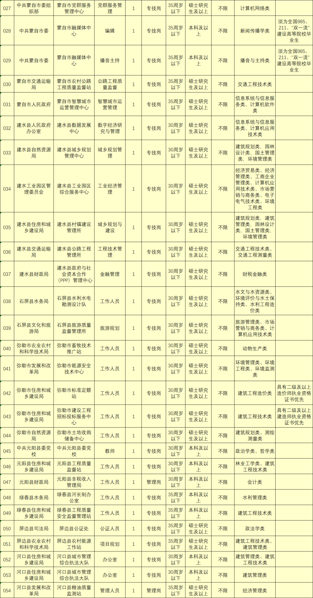 玉溪发布(微信)