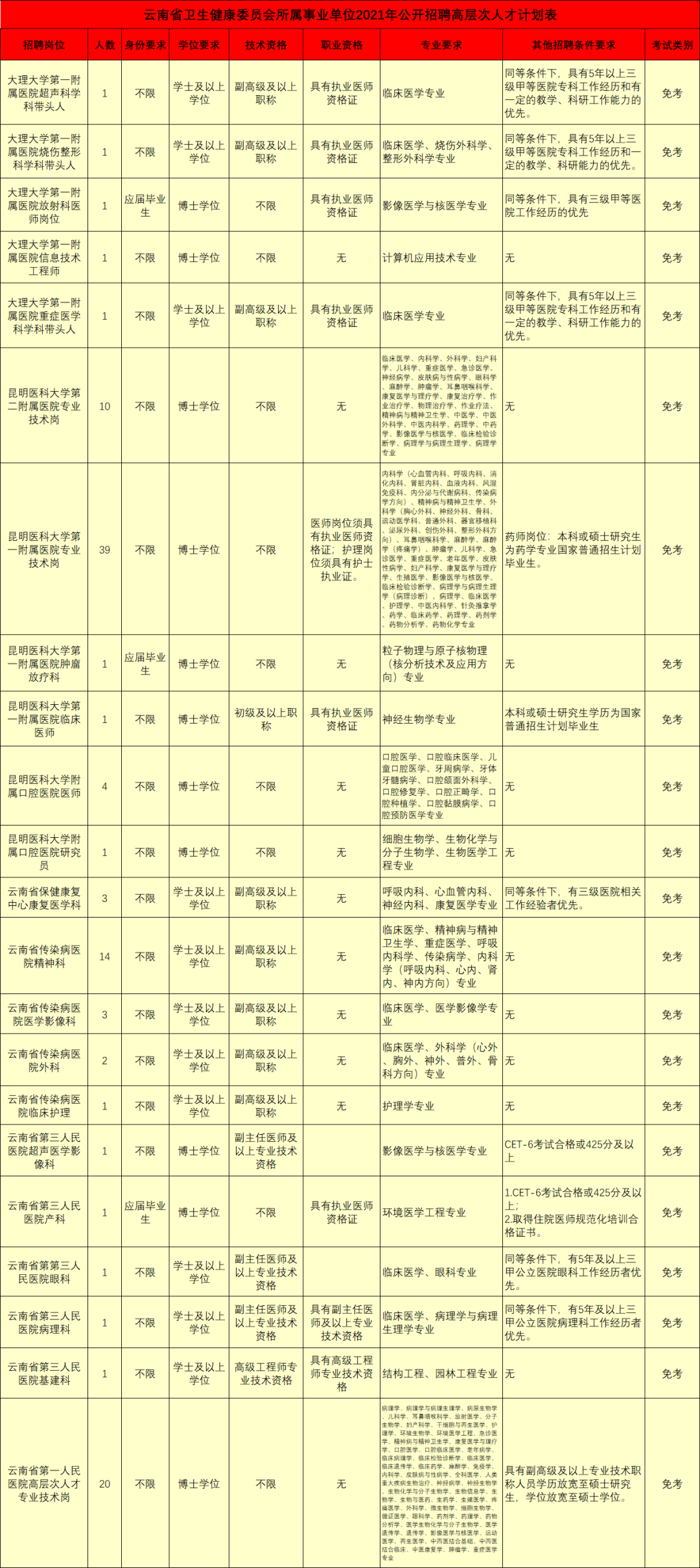 玉溪发布(微信)