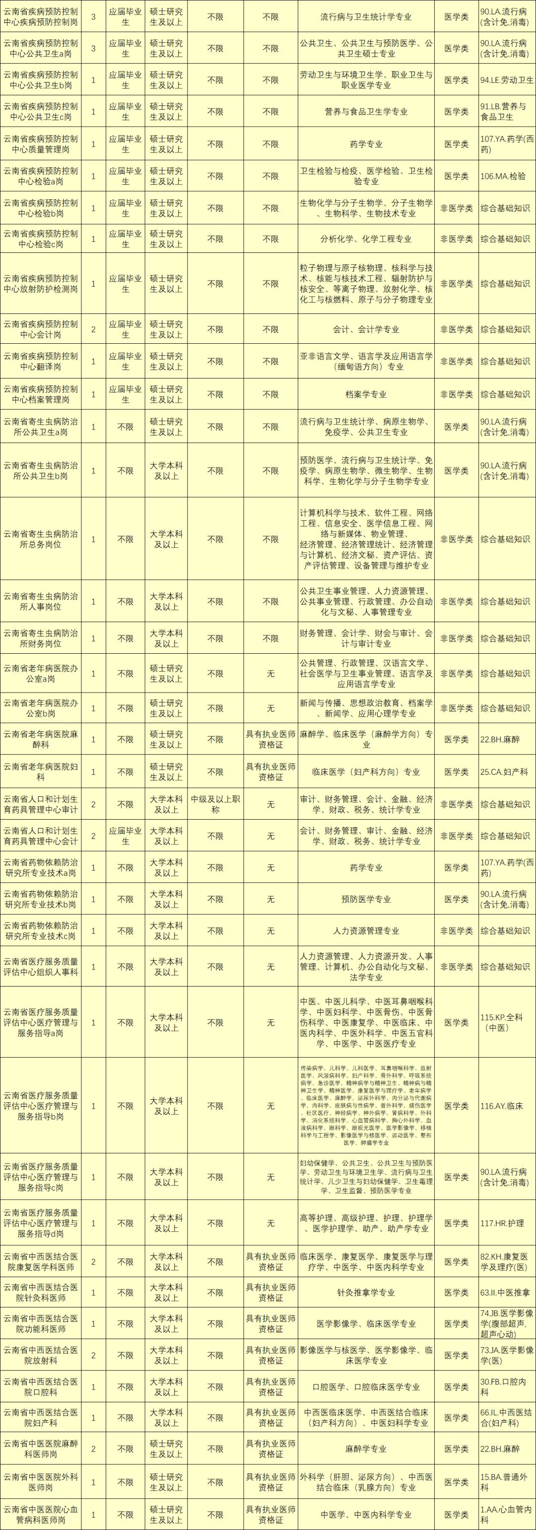 玉溪发布(微信)