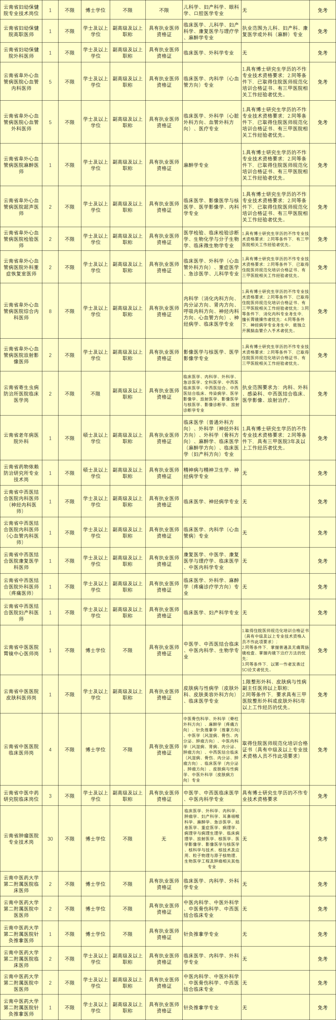 玉溪发布(微信)
