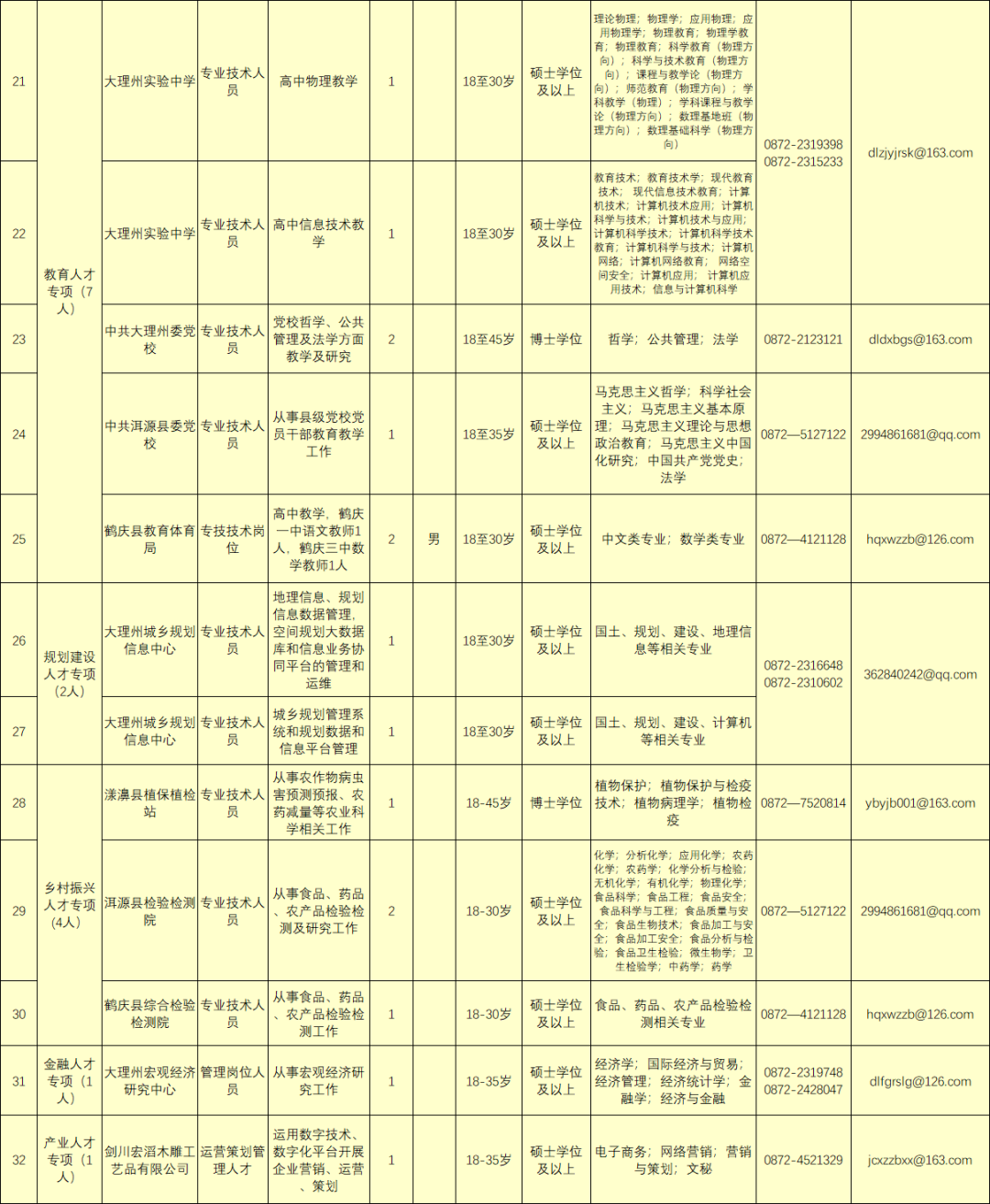 玉溪发布(微信)