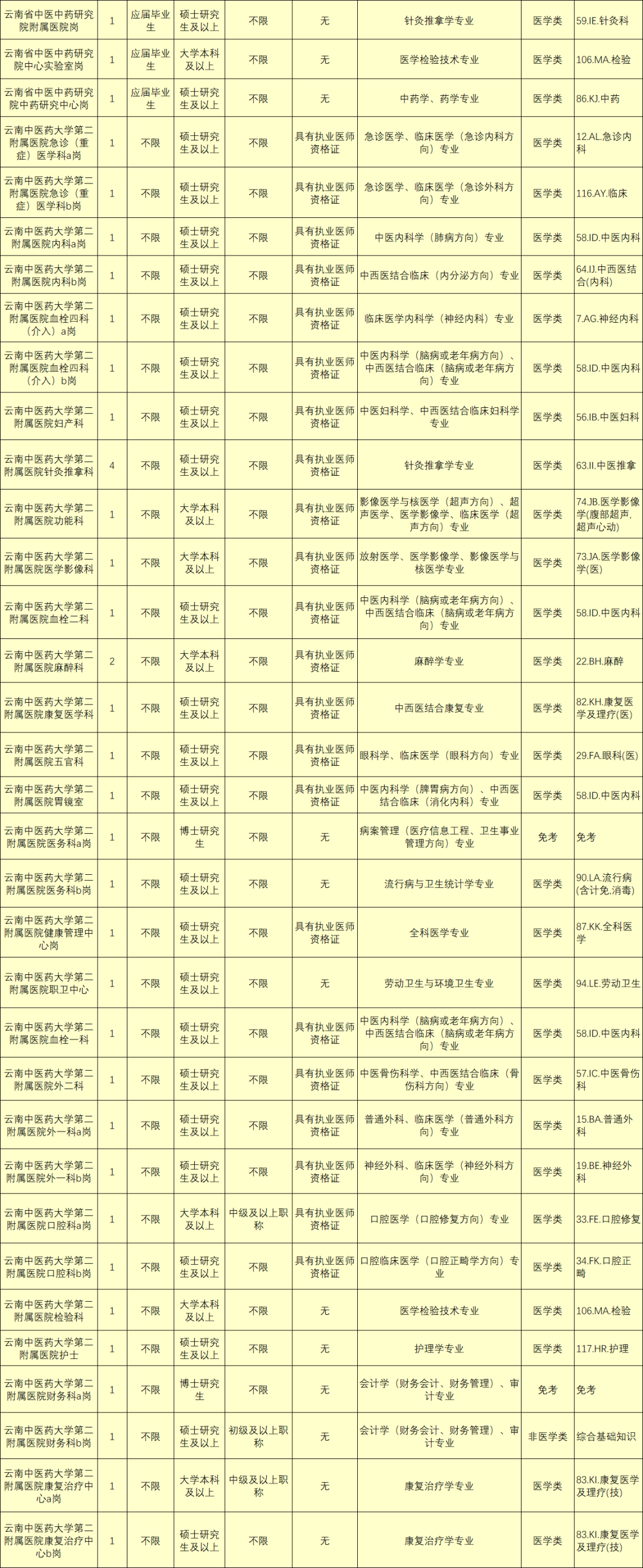玉溪发布(微信)