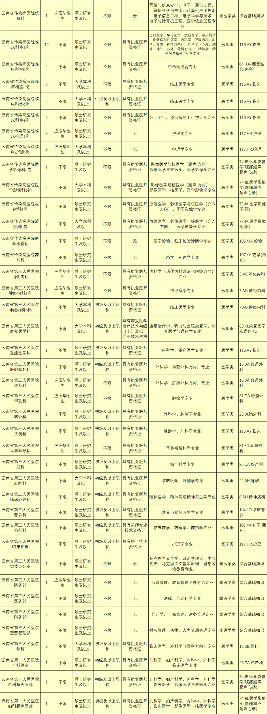 玉溪发布(微信)