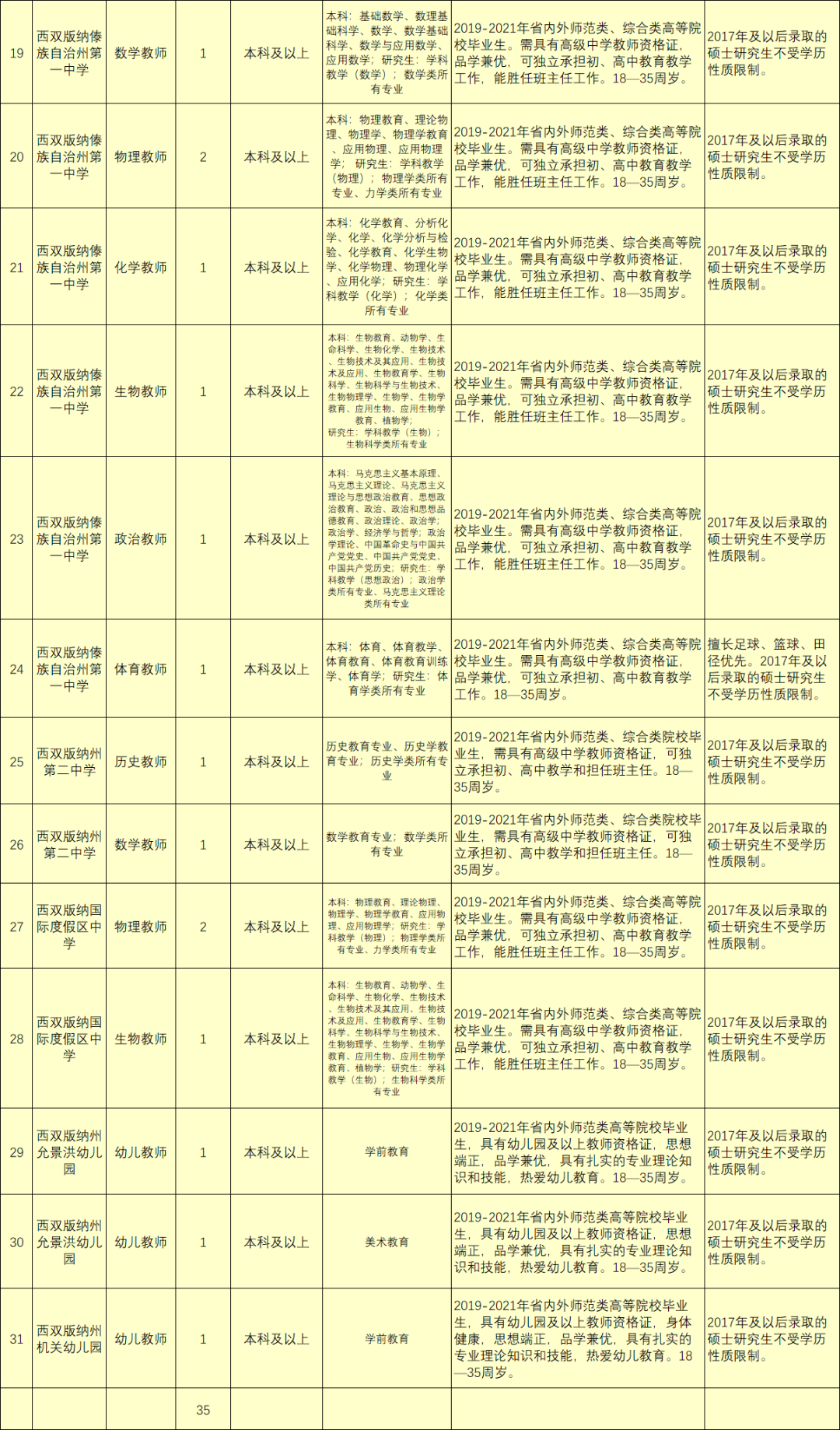 玉溪发布(微信)