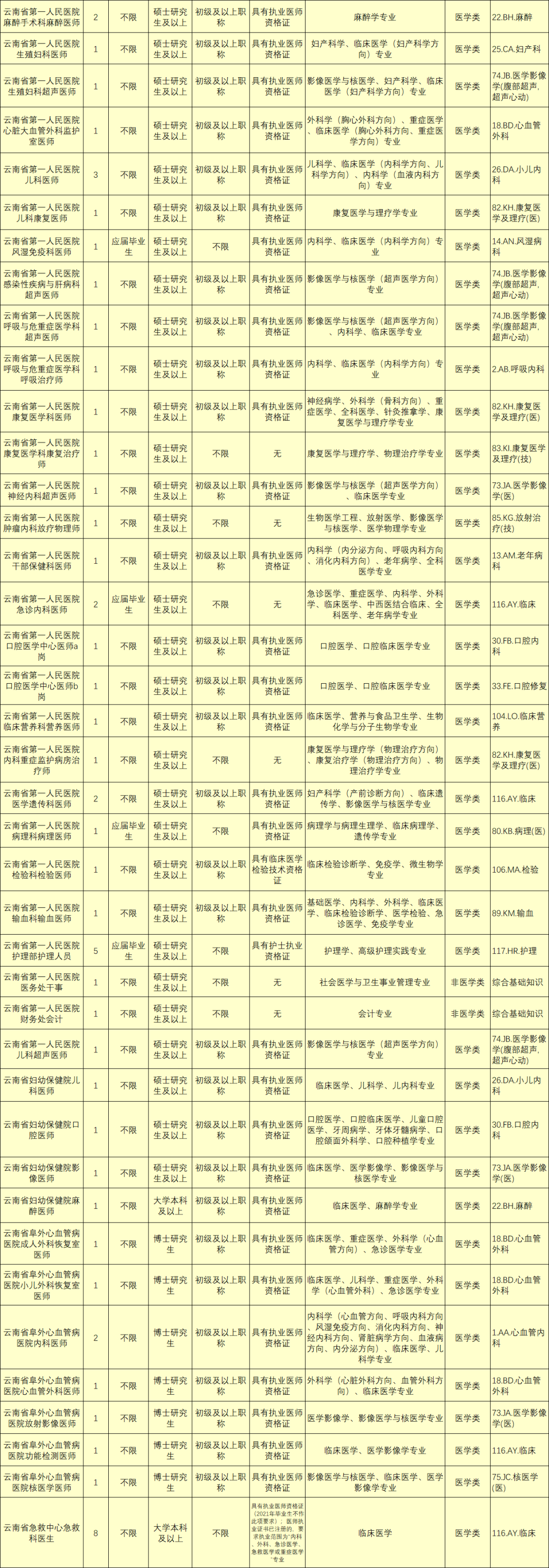 玉溪发布(微信)