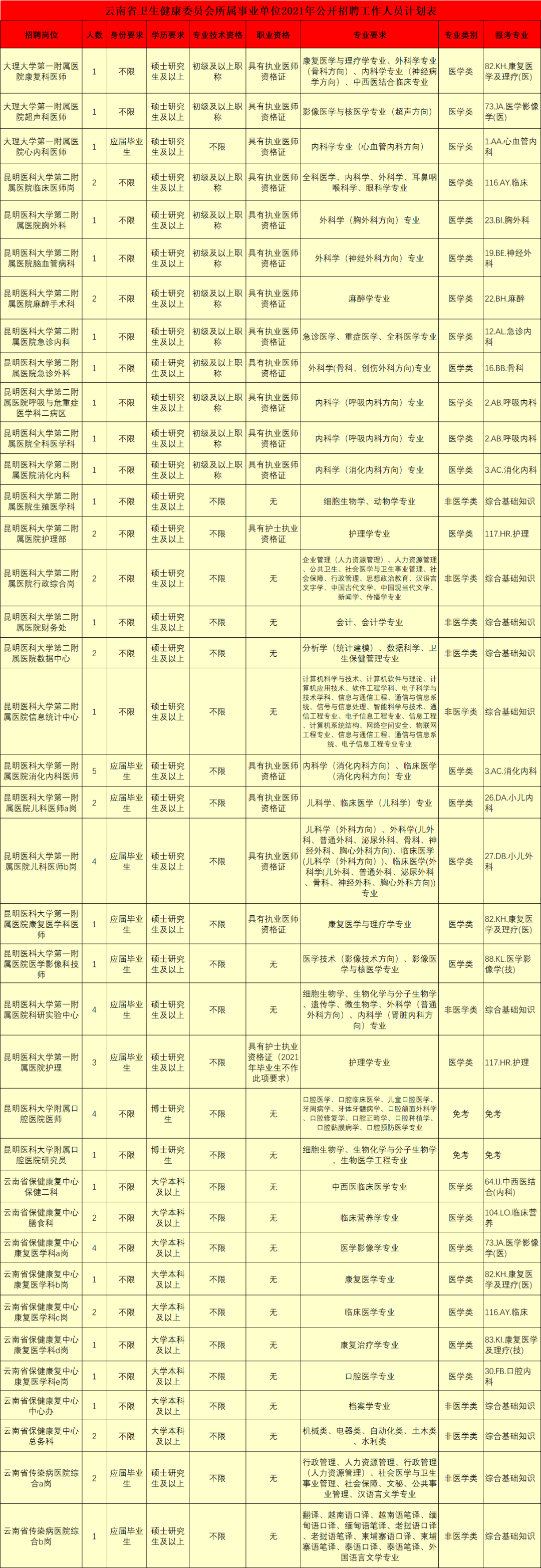 玉溪发布(微信)