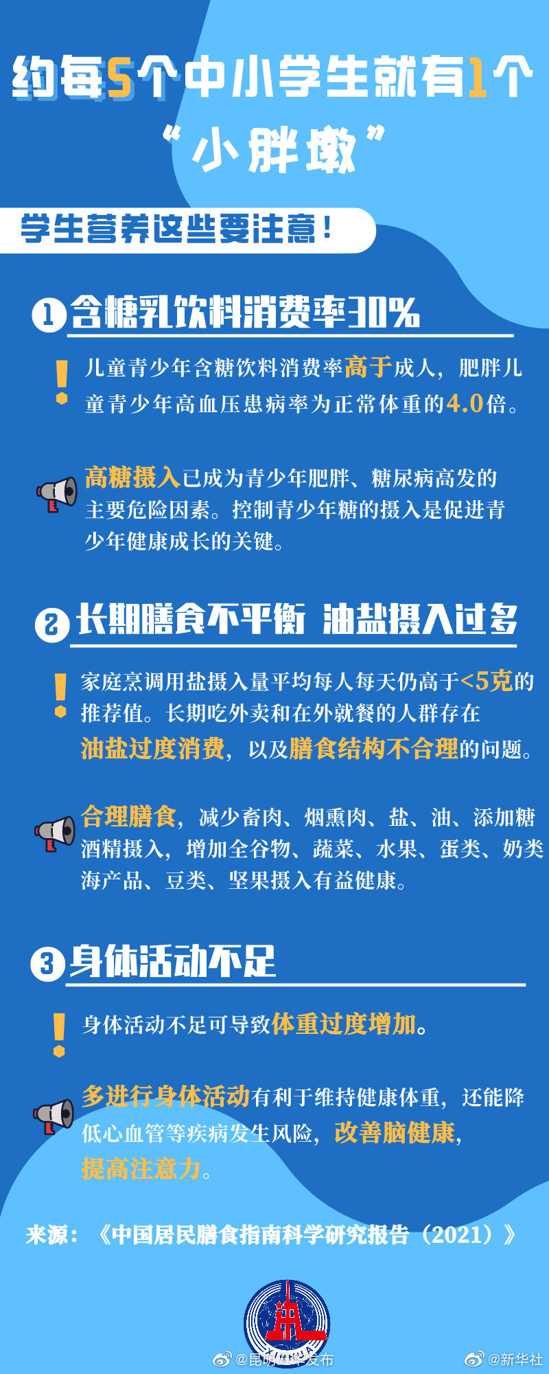 约每5个中小学生就有1个小胖墩