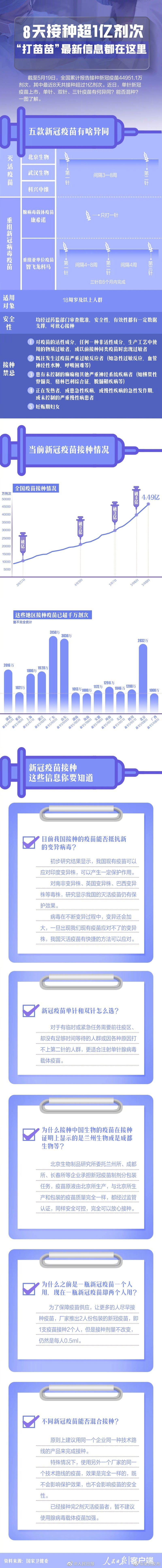 周知！打苗苗最新信息都在这里