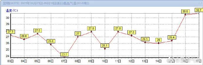 掌上春城(微信)