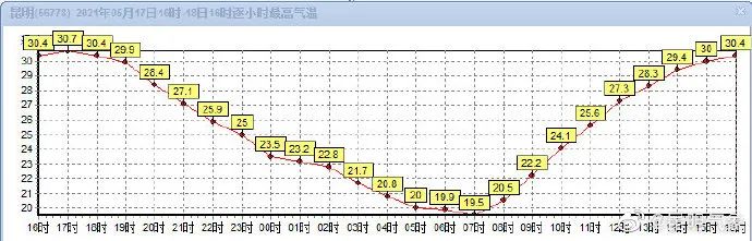 掌上春城(微信)