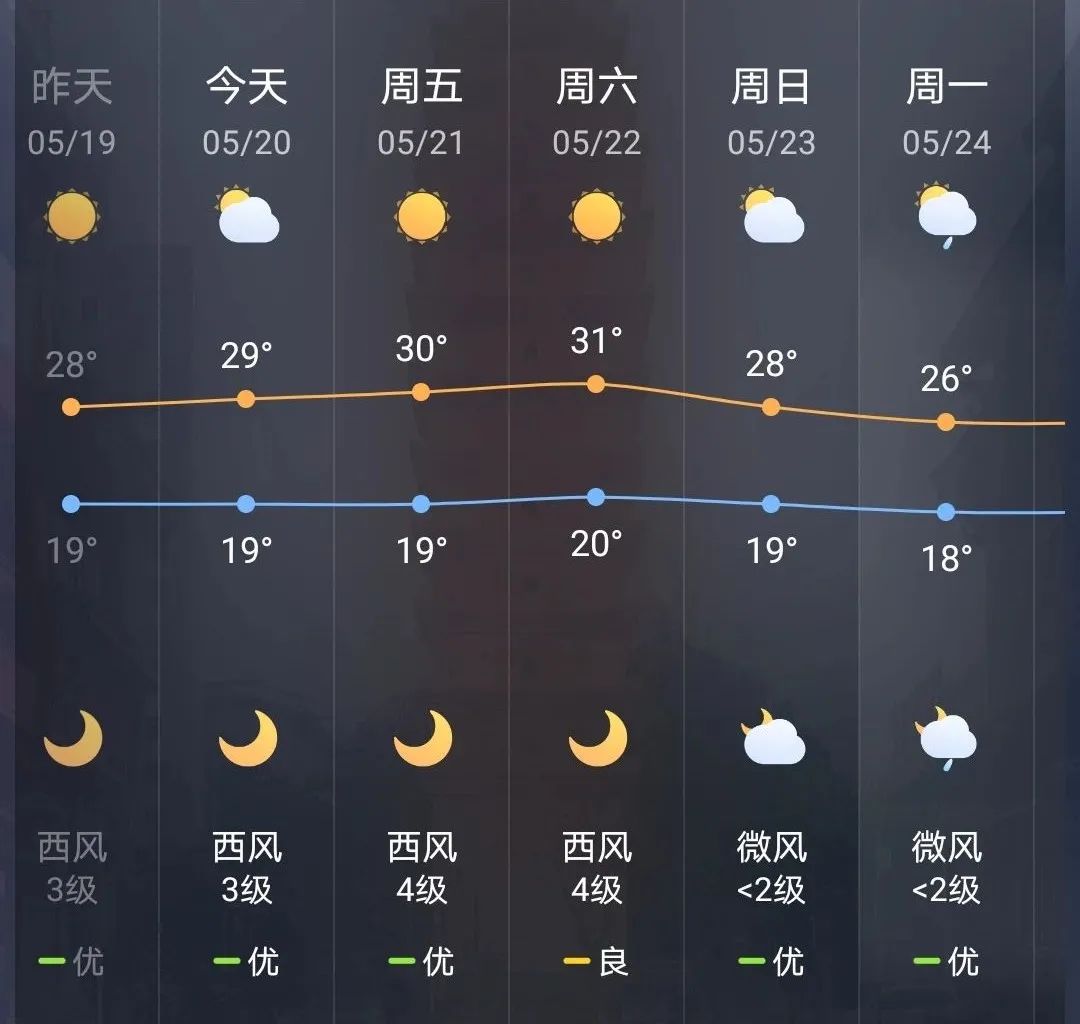 掌上春城(微信)