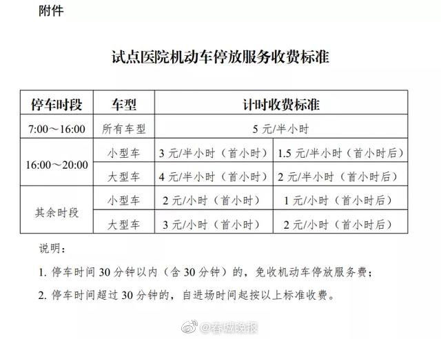 朝七晚四！昆明4家医院停车费调整为5元30分钟 市民：不堵了！