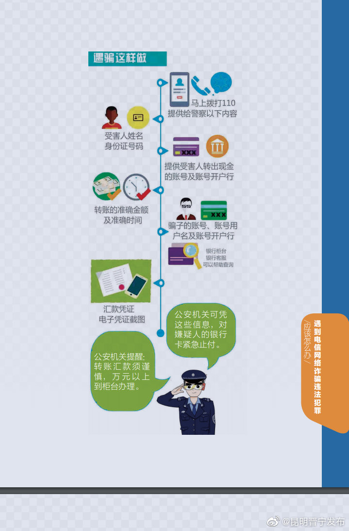 “昆明晋宁发布”微博