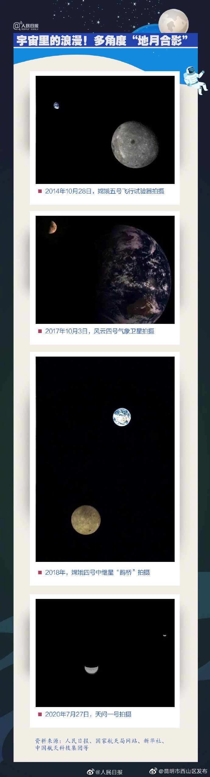 “昆明市西山区发布”微博