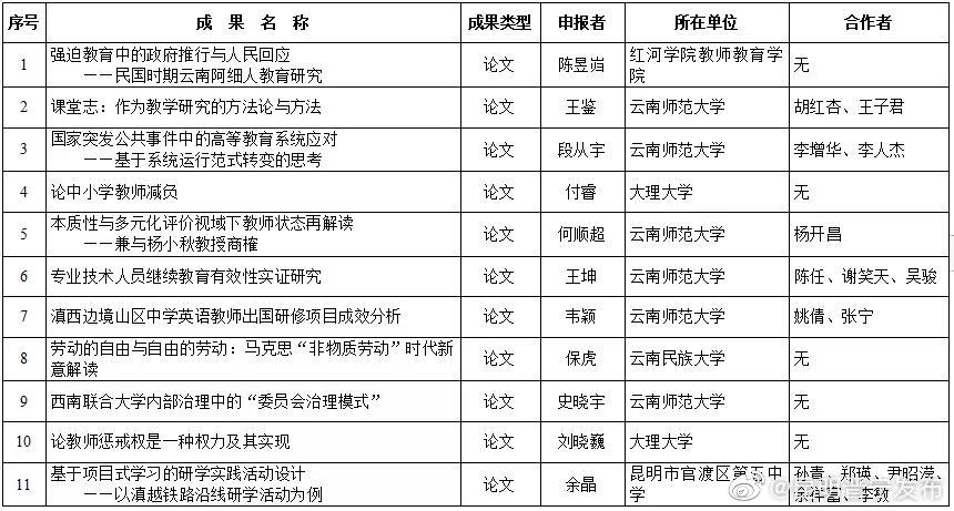 “昆明晋宁发布”微博