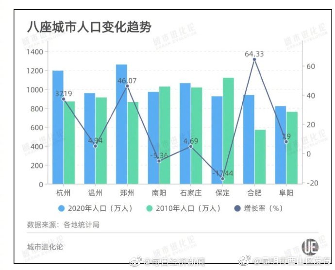 “昆明市西山区发布”微博