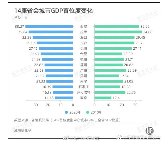 “昆明市西山区发布”微博