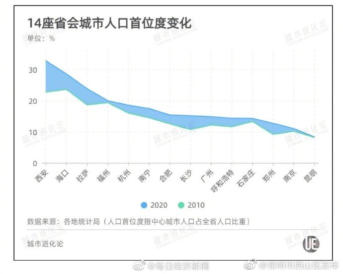 “昆明市西山区发布”微博