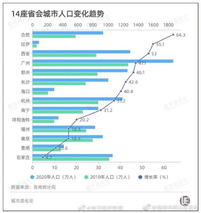 “昆明市西山区发布”微博