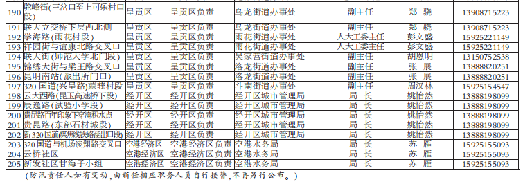 春城晚报(微信)