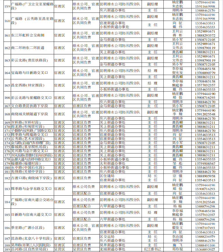 春城晚报(微信)