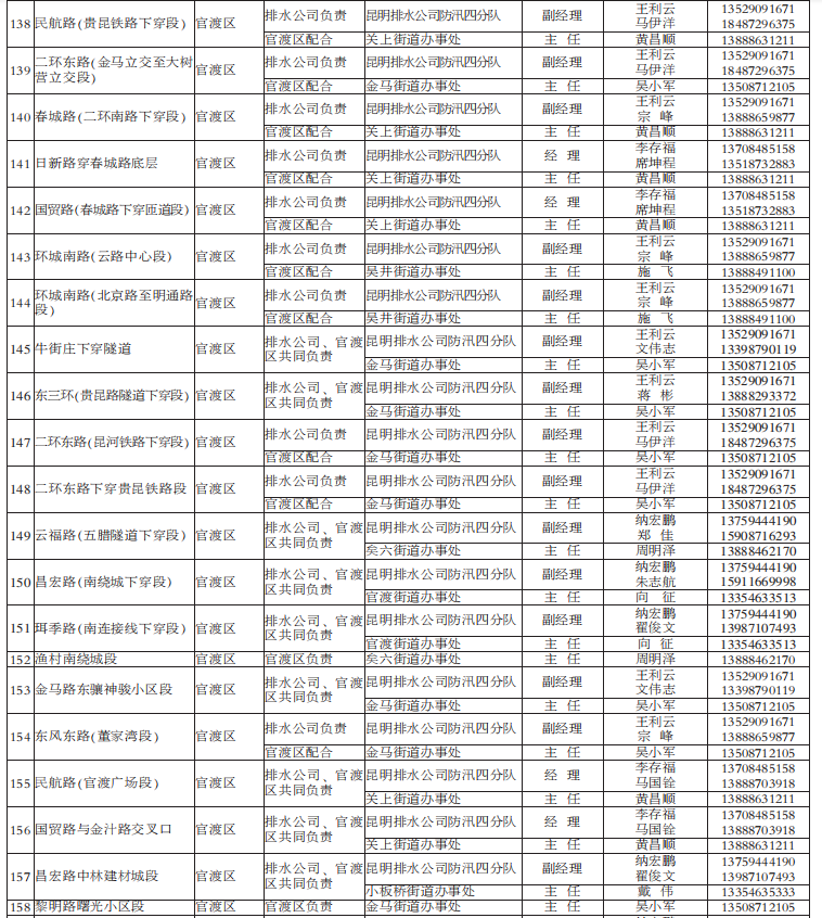 春城晚报(微信)