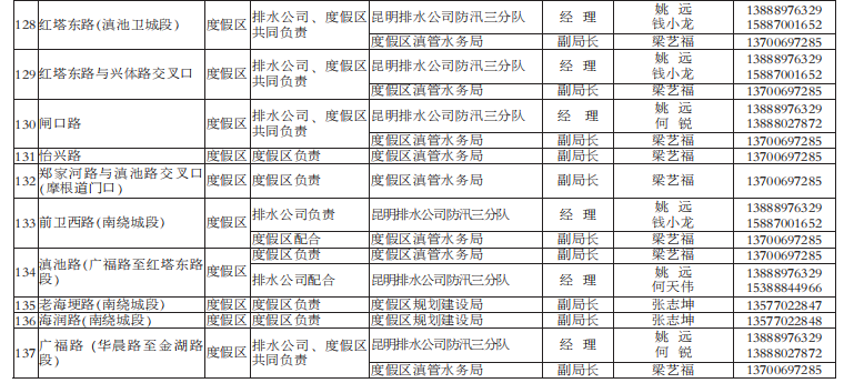 春城晚报(微信)