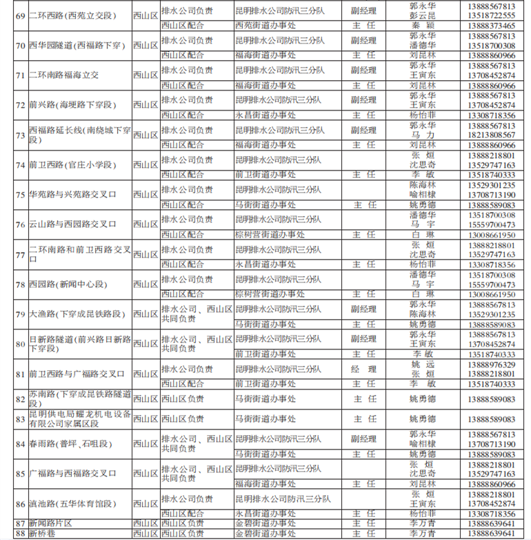 春城晚报(微信)