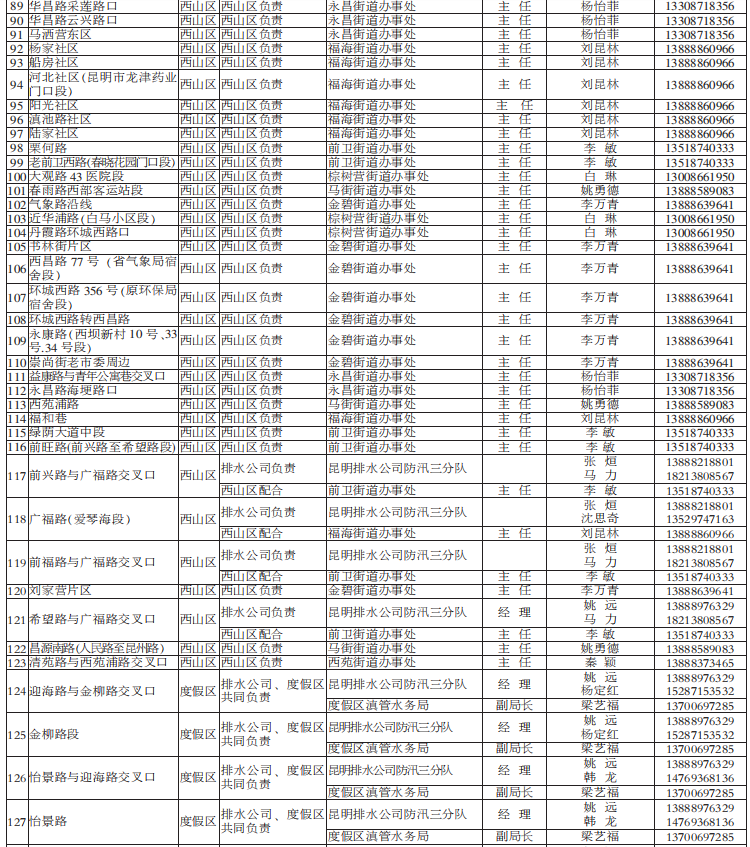 昆明信息港(微信)