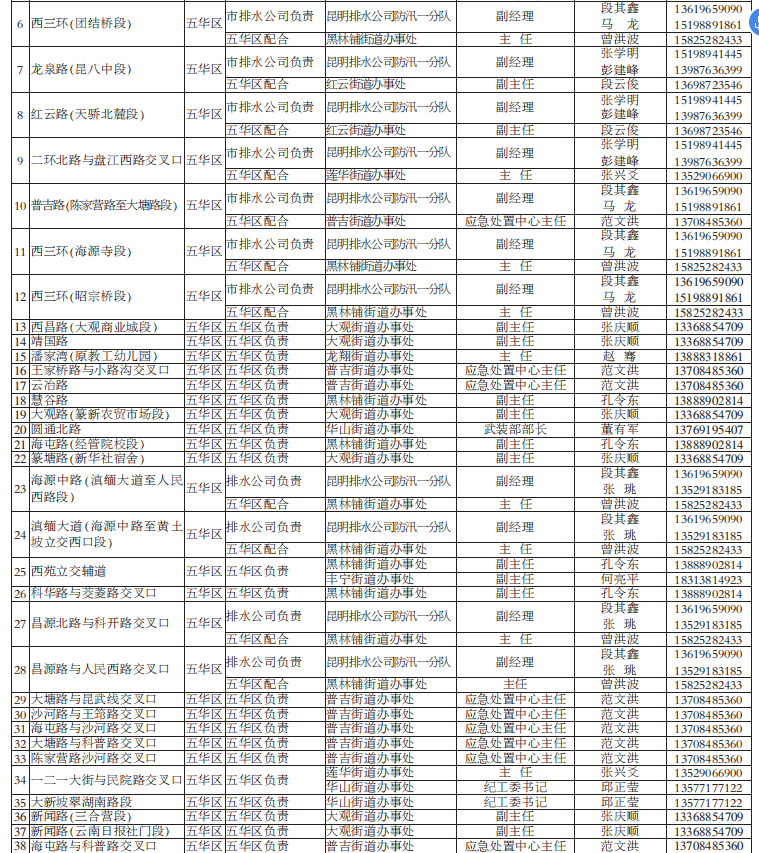 昆明信息港(微信)