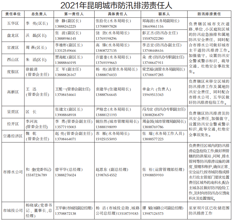 昆明信息港(微信)