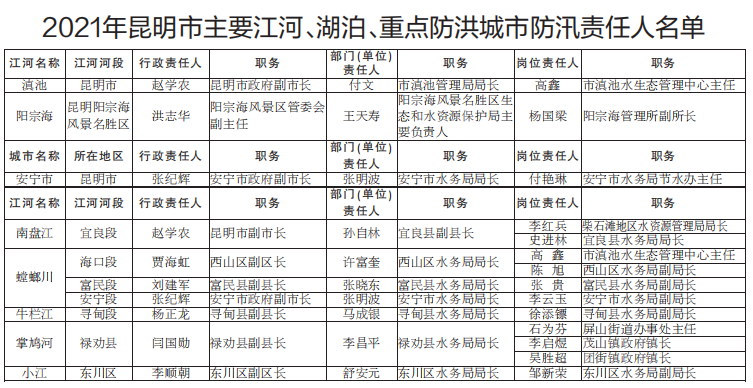 昆明信息港(微信)